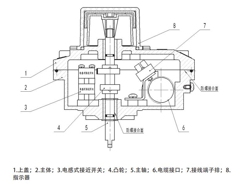 yTλ_P(gun)Y(ji)(gu)ʾD